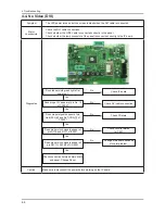 Preview for 61 page of Samsung SyncMaster 2232MW Service Manual