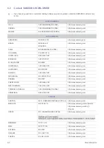 Предварительный просмотр 48 страницы Samsung SyncMaster 2243DW User Manual