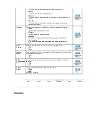 Preview for 42 page of Samsung SyncMaster 225MD User Manual