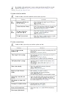 Preview for 62 page of Samsung SyncMaster 225MD User Manual