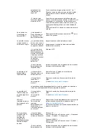 Preview for 50 page of Samsung SyncMaster 225UN (Spanish) Manual Del Usuario