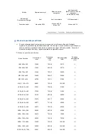 Preview for 56 page of Samsung SyncMaster 225UN (Spanish) Manual Del Usuario