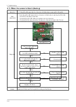 Предварительный просмотр 19 страницы Samsung SyncMaster 2263UW Service Manual