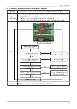 Предварительный просмотр 22 страницы Samsung SyncMaster 2263UW Service Manual