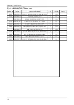 Предварительный просмотр 35 страницы Samsung SyncMaster 2263UW Service Manual