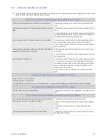 Preview for 33 page of Samsung SyncMaster 2333T (Spanish) Manual Del Usuario