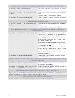 Preview for 34 page of Samsung SyncMaster 2333T (Spanish) Manual Del Usuario