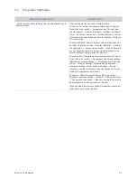 Preview for 35 page of Samsung SyncMaster 2333T (Spanish) Manual Del Usuario