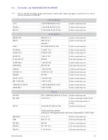 Preview for 39 page of Samsung SyncMaster 2333T (Spanish) Manual Del Usuario