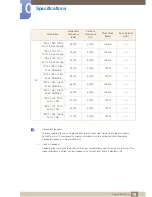 Preview for 78 page of Samsung SyncMaster 23A700D User Manual