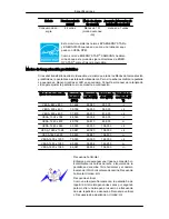 Preview for 49 page of Samsung SyncMaster 2494LW (Spanish) Manual Del Usuario