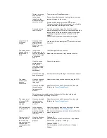 Preview for 53 page of Samsung SyncMaster 275TPLUS Quick Manual