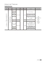 Preview for 34 page of Samsung SyncMaster 3 Series User Manual