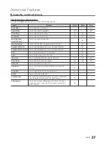 Preview for 37 page of Samsung SyncMaster 3 Series User Manual