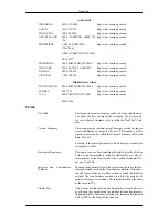 Предварительный просмотр 99 страницы Samsung SyncMaster 320MP User Manual