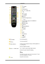 Preview for 18 page of Samsung SYNCMASTER 320MPN-3 User Manual