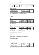 Preview for 34 page of Samsung SYNCMASTER 320MPN-3 User Manual