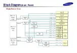 Preview for 31 page of Samsung SyncMaster 320P Training Manual