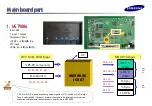 Preview for 53 page of Samsung SyncMaster 320P Training Manual