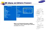 Preview for 64 page of Samsung SyncMaster 320P Training Manual