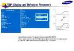 Preview for 66 page of Samsung SyncMaster 320P Training Manual