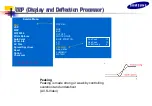 Preview for 67 page of Samsung SyncMaster 320P Training Manual