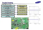 Preview for 81 page of Samsung SyncMaster 320P Training Manual