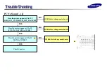 Preview for 89 page of Samsung SyncMaster 320P Training Manual