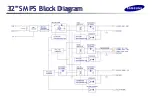 Preview for 101 page of Samsung SyncMaster 320P Training Manual