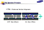 Preview for 116 page of Samsung SyncMaster 320P Training Manual