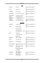 Preview for 148 page of Samsung SyncMaster 400CX-2 User Manual