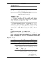 Preview for 208 page of Samsung SyncMaster 400CXN User Manual