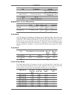 Preview for 209 page of Samsung SyncMaster 400CXN User Manual