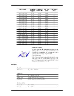 Preview for 210 page of Samsung SyncMaster 400CXN User Manual