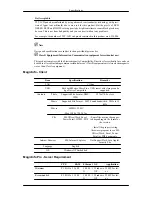 Preview for 212 page of Samsung SyncMaster 400CXN User Manual