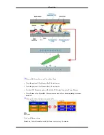 Preview for 216 page of Samsung SyncMaster 400CXN User Manual