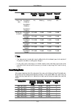 Preview for 148 page of Samsung SyncMaster 400EX User Manual