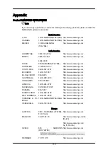 Preview for 155 page of Samsung SyncMaster 400EX User Manual