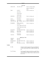 Предварительный просмотр 154 страницы Samsung SyncMaster 400FP-3 User Manuals