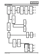 Предварительный просмотр 65 страницы Samsung SyncMaster 400T Service Manual