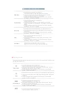 Preview for 56 page of Samsung SyncMaster 400TXn User Manual