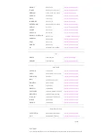 Preview for 130 page of Samsung SyncMaster 400TXn User Manual