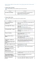 Preview for 97 page of Samsung SyncMaster 403Tn Owner'S Manual