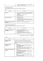 Preview for 98 page of Samsung SyncMaster 403Tn Owner'S Manual