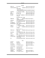 Предварительный просмотр 117 страницы Samsung SyncMaster 460DR User Manual