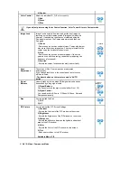 Preview for 89 page of Samsung SyncMaster 460P User Manual