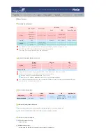 Preview for 134 page of Samsung SyncMaster 460P User Manual