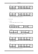 Предварительный просмотр 31 страницы Samsung SyncMaster 460TSN User Manuals