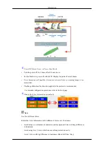 Предварительный просмотр 159 страницы Samsung SyncMaster 460TSN User Manuals