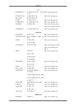 Предварительный просмотр 164 страницы Samsung SyncMaster 460TSN User Manuals